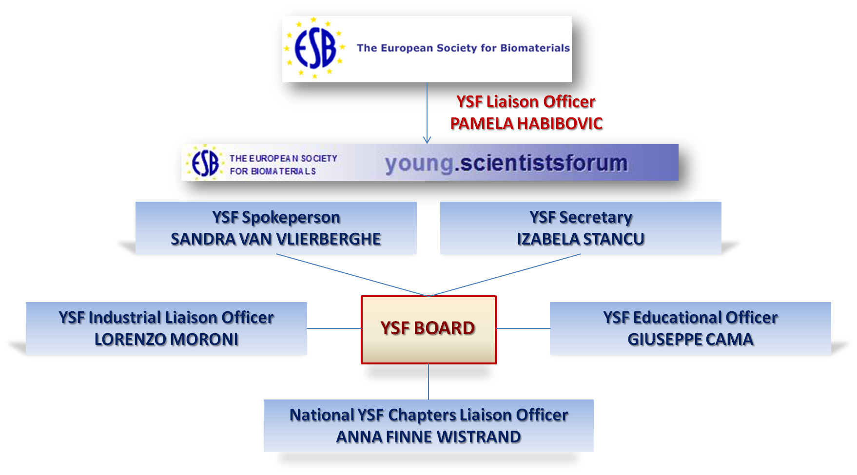 ESB-YSF.jpg